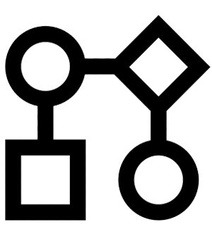 Quy trình chuyên nghiệp